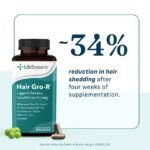 Shop Hair Growth Pills in Pakistan | Online Store Pk - Image 2